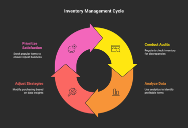 Effective Inventory Management for Pet Supplies