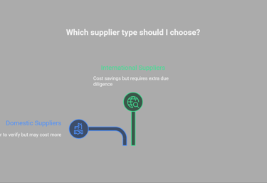 identify trustworthy suppliers