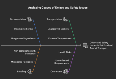 How to Clear Customs for Imported Pet Supplies