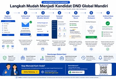 cara pendaftaran loker DND Global mandiri