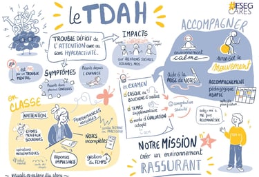 a sketchnote on ADHD