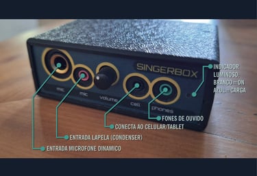 Super fácil de usar,funciona no seu celular,tablet ou notebook