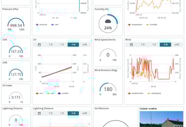 IOT dashboard