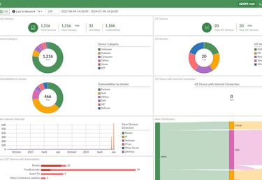 internet of things platform