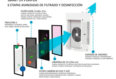 Smart UV Purifier