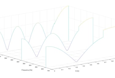 Solutions of a 1D resonator problem