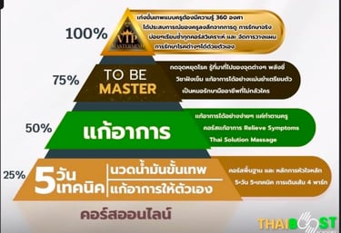 Thaiboost academy courses