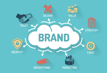 Full Branding.