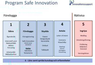 Safe Innovation