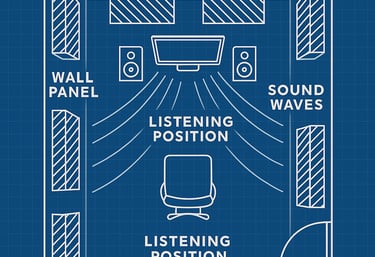 commonly asked questions around acoustic foam panels and soundproof treatment with soundproof panels
