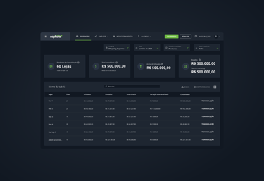 tela do esphera, um dos produtos de dados para varejo da NAPP