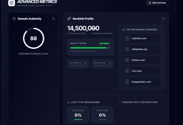 "SEO Advanced Metrics Summary"