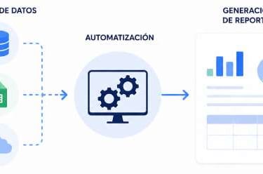 Imagen ilustrativa del servicio de automatización de tareas o reportes