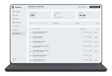 Screenshot of Healthcare platform showing compliance under CQC standards