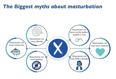 benefits of masterbation