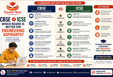cbse vc icse