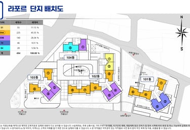 라포르배치도