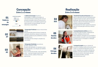 Imagem que explica o processo das primeiras interações com o cliente após a aprovação do projeto