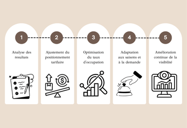  property management confiance