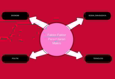 PERSEKITARAN PEMASARAN