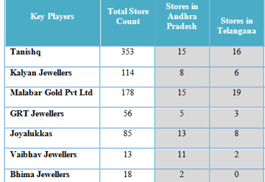competitor stores in andhra_manoj vaibhav gems ipo analysis_the moat investor