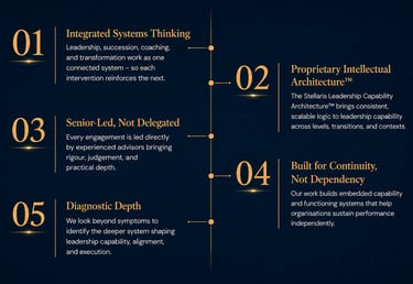 Infographic outlining five pillars of leadership consulting and capability architecture on a dark background.