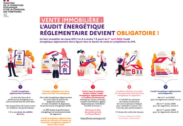 DPE projete Audit Energetique