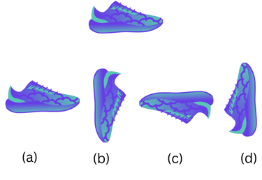 Question on Rotation