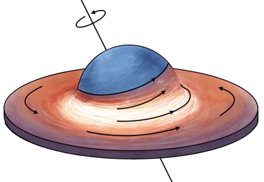 Schematic illustrations of changing accretion geometry in neutron star X-ray binary Cir X-1, used in