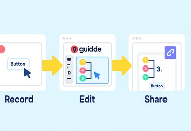 How Guidde works: Record, edit, and share video tutorials