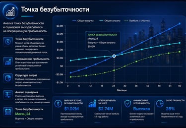 Break-Even Analysis Точка, в которой бизнес начинает подтверждать свою финансовую состоятельность.
