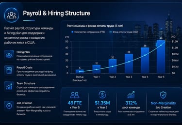Payroll & Hiring Structure Связь между staffing plan, payroll costs и Non-Marginality logic.