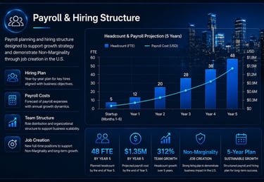 Payroll & Hiring Structure for E-2 Visa Business Plan — staffing plan, payroll costs, job creation s