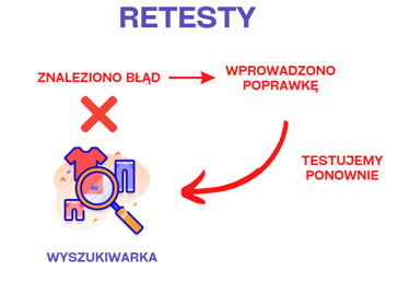 retesty