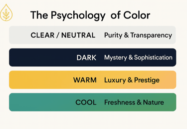 Infographic showing color meanings: clear for purity, dark for mystery, warm for luxury, cool for 