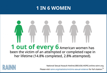 rape infographic
