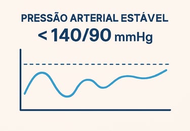 Gráfico mostrando a segurança da tadalafila em pacientes com hipertensão estável no Brasil