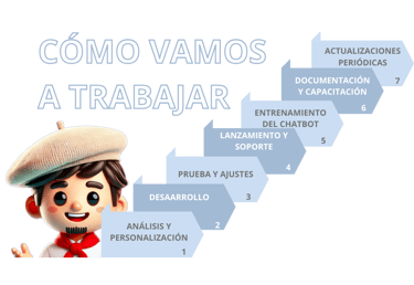 CHATBOT ASISTENTE VIRTUAL Como trabaja lagunbot: análisis, desarrollo, prueba y ajustes