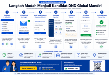 cara pendaftaran loker DND Global mandiri