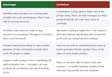IB Business Management Advantages and Limitations of Contribution Analysis