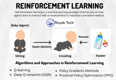 Aprendizagem por Reforço Reinforcement Learning
