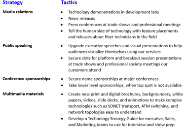 a-table-with-examples-of-communications-strategies-including-media-relations-and-tactics-to-use-for-each