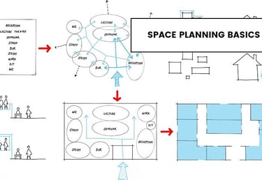 Space planning visuals for 3D rendering in San Fernando Valley