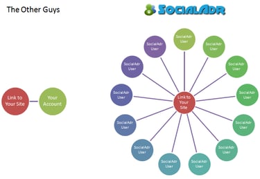 SocialAdr