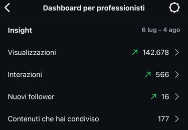 Gestione social a Bari