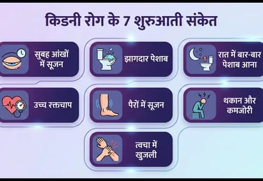 showing 7 early signs of kidney disease with simple icons: morning eye puffiness, foamy urine.
