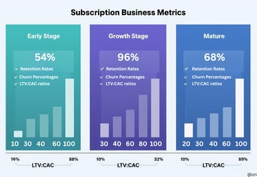 Subscription business retention benchmarks