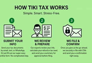 3 steps tiki tax process