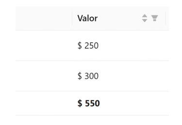 tipos de formularios