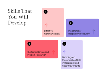 Improve English Skills & Certification Skills 